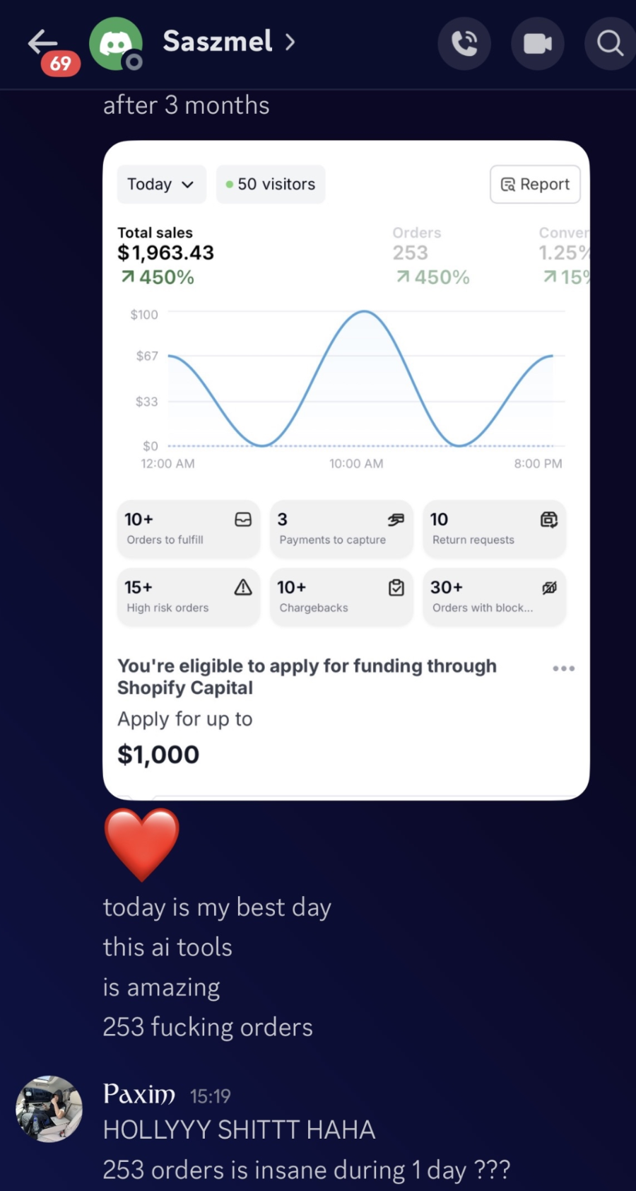 Shopify — $1,963.43 in a single day — 253 orders